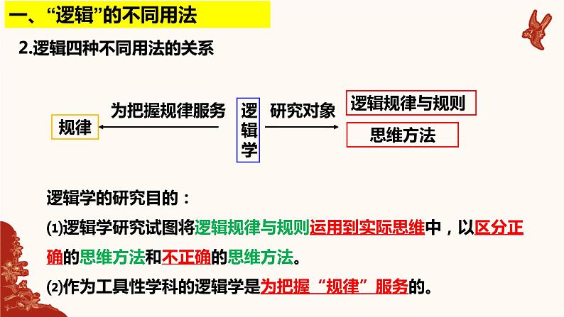 2.1 “逻辑”的多种含义 课件5选择性必修三逻辑与思维第8页