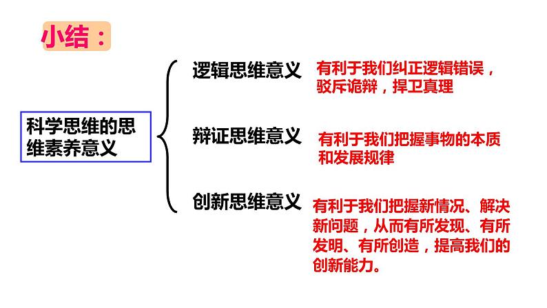 3.2 学习科学思维的意义 课件1选择性必修3逻辑与思维08