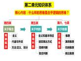 4.1 概念的概述 课件5 选择性必修3逻辑与思维