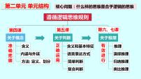 高中政治 (道德与法治)人教统编版选择性必修3 逻辑与思维概念的概述评课课件ppt