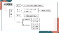 2021学年第二单元 遵循逻辑思维规则第五课 正确运用判断正确运用简单判断背景图ppt课件