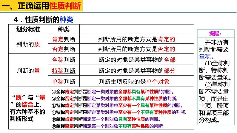 5.2 正确运用简单判断 课件2选择性必修3逻辑与思维第3页