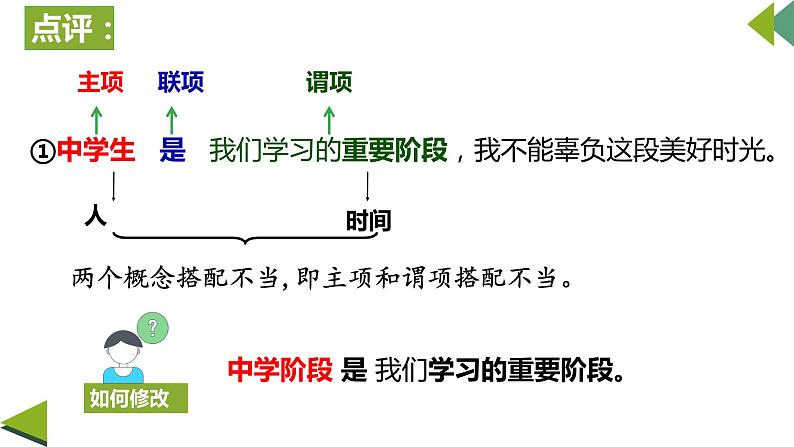 5.2 正确运用简单判断 课件7选择性必修3逻辑与思维06