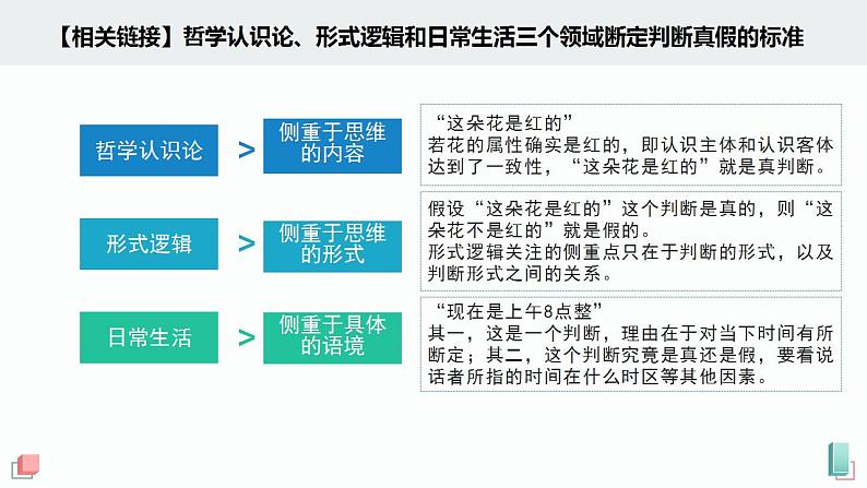 5.1  判断的概述 课件1 选择性必修3 逻辑与思维第7页