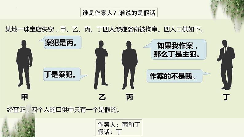 6.1  推理与演绎推理概述 课件1 选择性必修3 逻辑与思维第2页