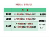 7.1 归纳推理及其方法课件6 选择性必修三逻辑与思维