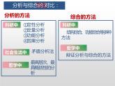 8.2 分析与综合及其辩证关系 课件6选择性必修三逻辑与思维