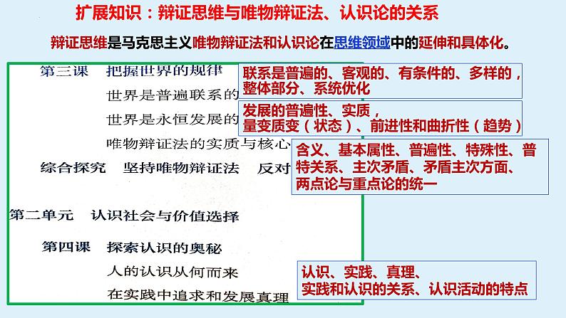 8.1 辩证思维的含义与特征 课件 8选择性必修三逻辑与思维第4页