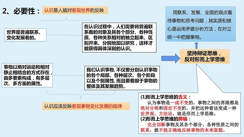 8.1 辩证思维的含义与特征 课件 8选择性必修三逻辑与思维第6页