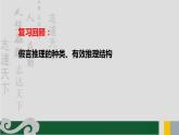 7.1 归纳推理及其方法课件2 选择性必修三逻辑与思维
