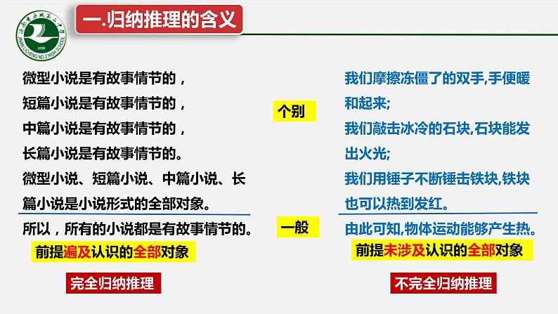 7.1 归纳推理及其方法课件2 选择性必修三逻辑与思维第6页