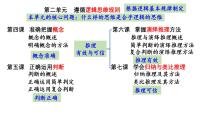 高中政治 (道德与法治)人教统编版选择性必修3 逻辑与思维第二单元 遵循逻辑思维规则第六课 掌握演绎推理方法简单判断的演绎推理方法教课ppt课件