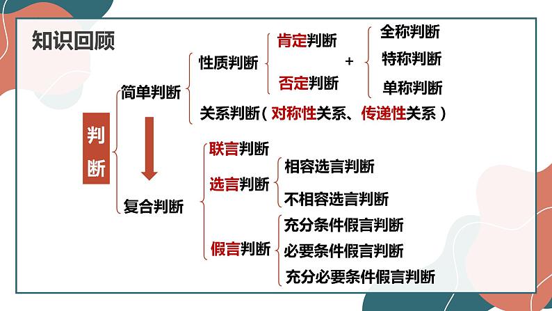 6.1  推理与演绎推理概述 课件7 选择性必修3 逻辑与思维01