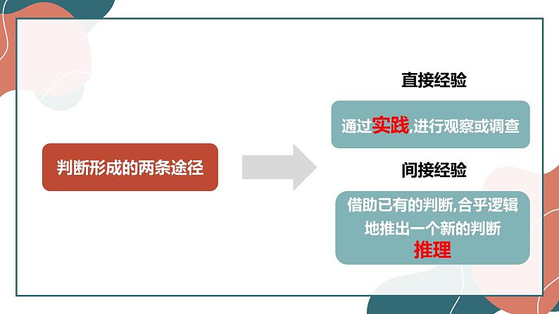 6.1  推理与演绎推理概述 课件7 选择性必修3 逻辑与思维02