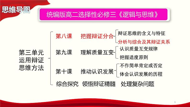 8.2 分析与综合及其辩证关系 课件7选择性必修三逻辑与思维第1页