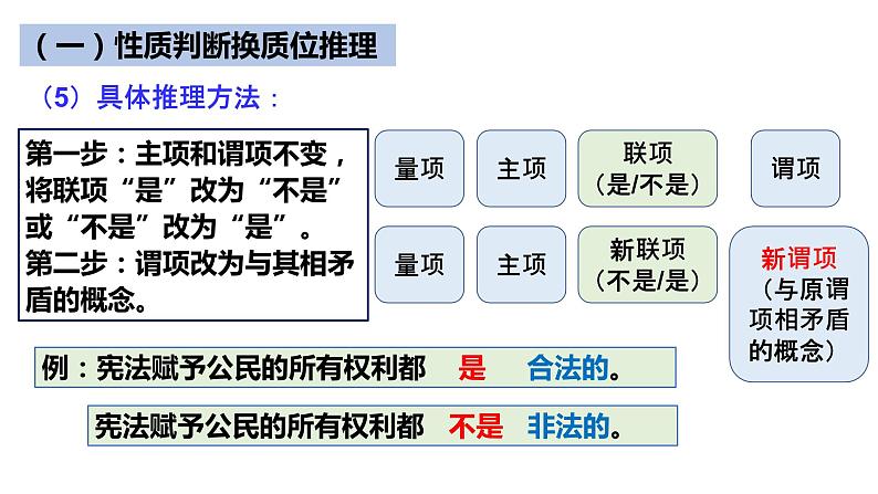 6.2 简单判断的演绎推理方法 课件4选择性必修三逻辑与思维07