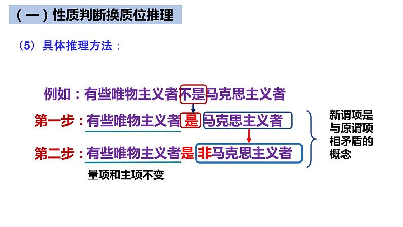 6.2 简单判断的演绎推理方法 课件4选择性必修三逻辑与思维08