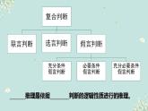 6.3 复合判断的演绎推理方法 课件2 选择性必修三逻辑与思维