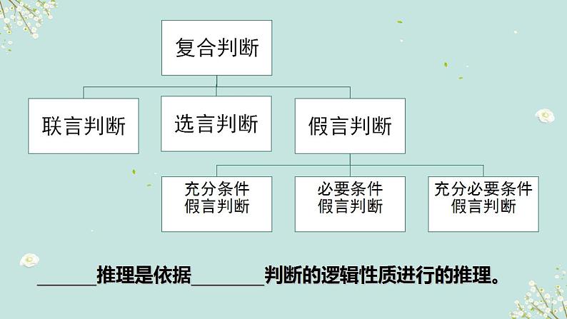 6.3 复合判断的演绎推理方法 课件2 选择性必修三逻辑与思维03