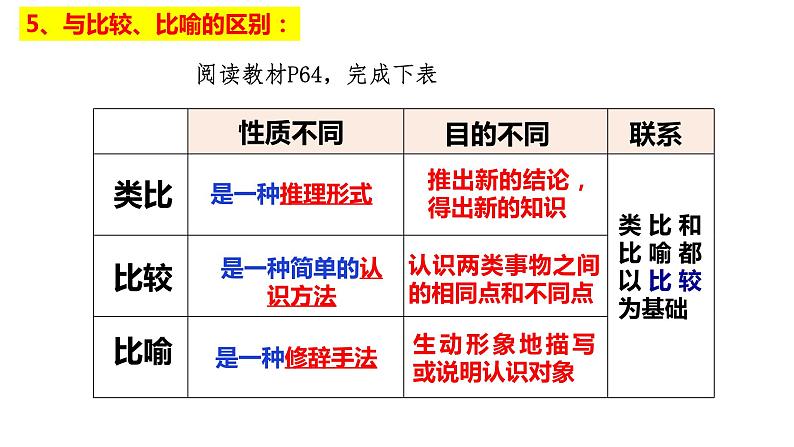 7.2  类比推理及其方法课件 10 统编版选择性必修三第7页