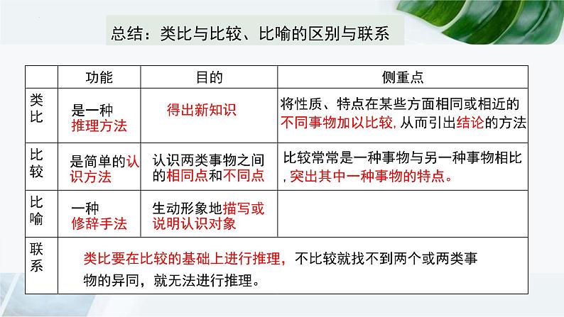 7.2  类比推理及其方法课件 1 统编版选择性必修三第8页