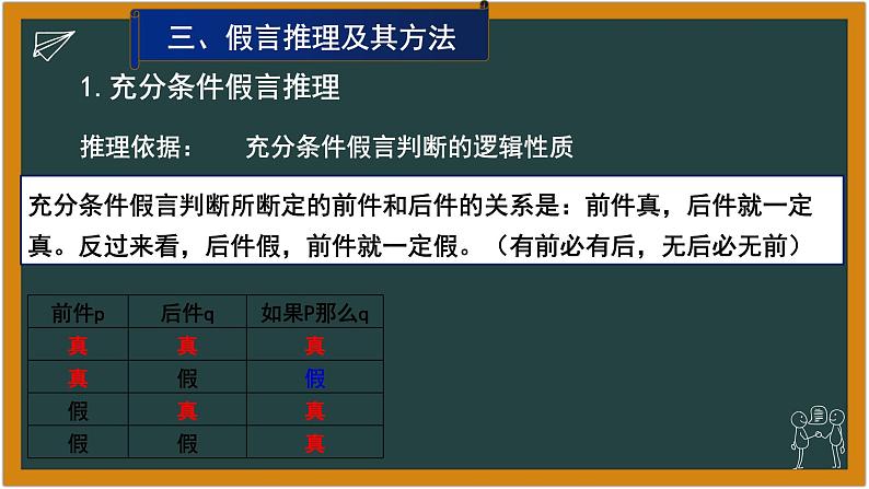 6.3 复合判断的演绎推理方法 课件3选择性必修三逻辑与思维第6页