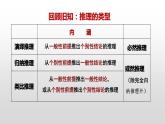 7.1 归纳推理及其方法课件4 选择性必修三逻辑与思维
