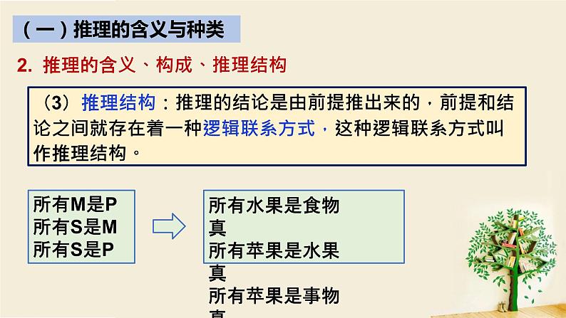 6.1  推理与演绎推理概述 课件5 选择性必修3 逻辑与思维06