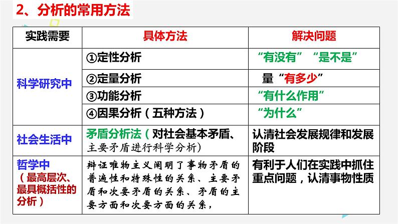 8.2 分析与综合及其辩证关系 课件2选择性必修三逻辑与思维06