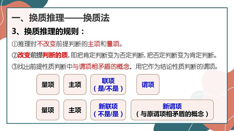 6.2 简单判断的演绎推理方法 课件6选择性必修三逻辑与思维第5页