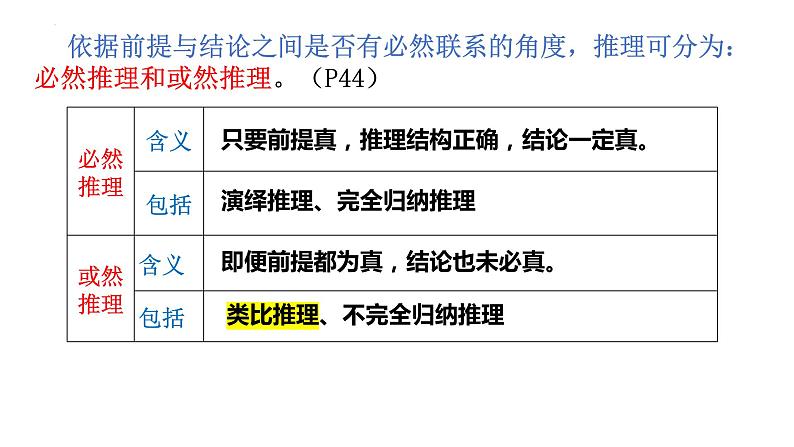 7.2  类比推理及其方法课件 6统编版选择性必修三08