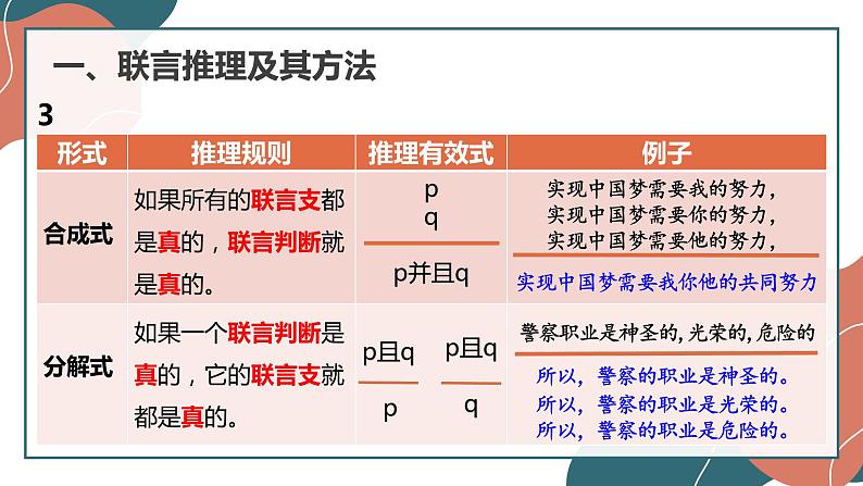 6.3 复合判断的演绎推理方法 课件11 选择性必修三逻辑与思维第5页