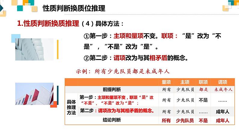 6.2 简单判断的演绎推理方法 课件8选择性必修三逻辑与思维07