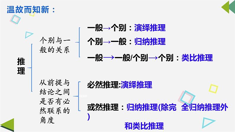 6.2 简单判断的演绎推理方法 课件5选择性必修三逻辑与思维02