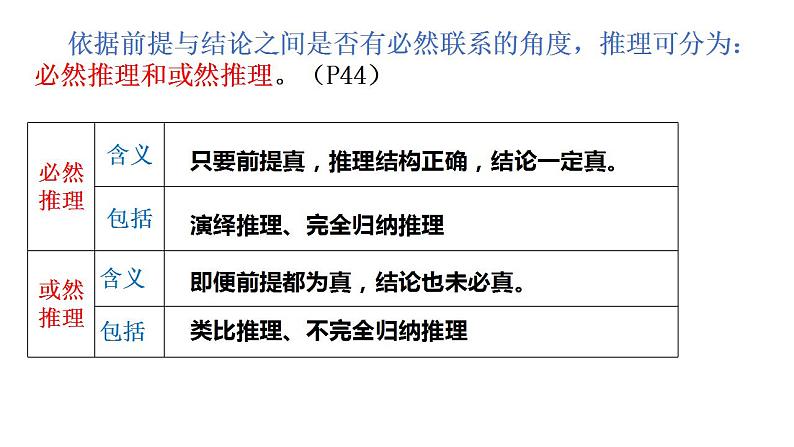 7.1 归纳推理及其方法课件3 选择性必修三逻辑与思维第6页