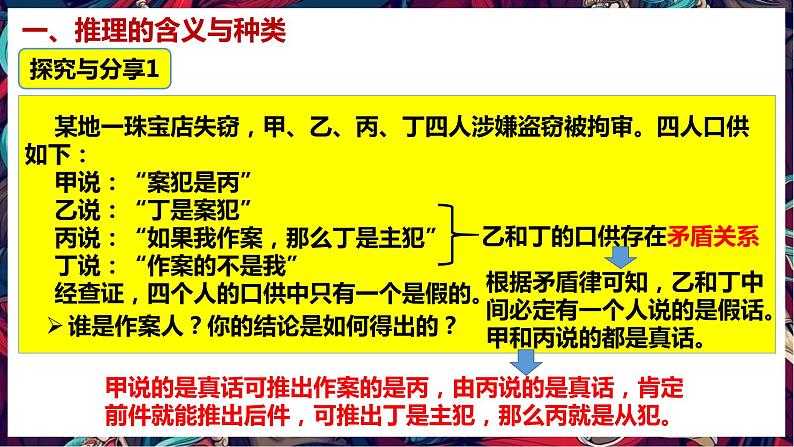 6.1  推理与演绎推理概述 课件3 选择性必修3 逻辑与思维04