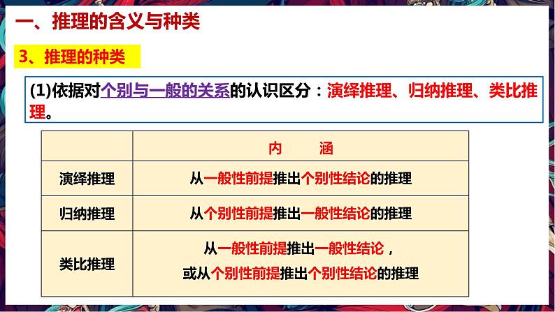 6.1  推理与演绎推理概述 课件3 选择性必修3 逻辑与思维07