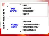 6.1  推理与演绎推理概述 课件4 选择性必修3 逻辑与思维