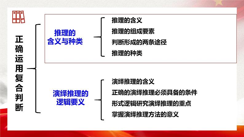 6.1  推理与演绎推理概述 课件4 选择性必修3 逻辑与思维第3页