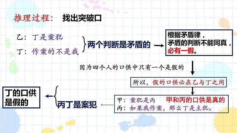 6.1  推理与演绎推理概述 课件6选择性必修3 逻辑与思维06