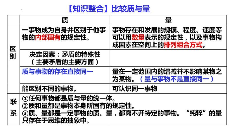 9.1 认识质量互变规律 课件1选择性必修3逻辑与思维07