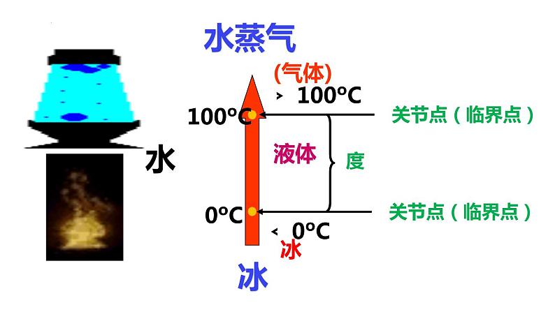 9.2 把握适度原则 课件1选择性必修3逻辑与思维06