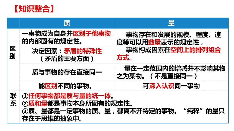 9.1 认识质量互变规律 课件6选择性必修3逻辑与思维第6页