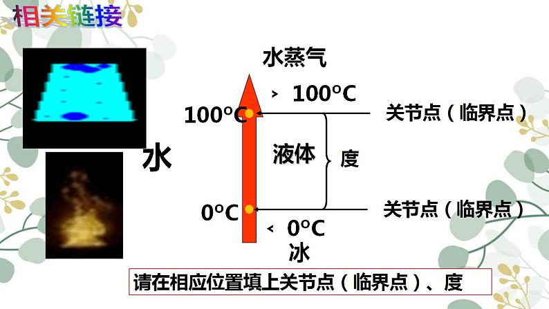 9.2 把握适度原则 课件5选择性必修3逻辑与思维第6页