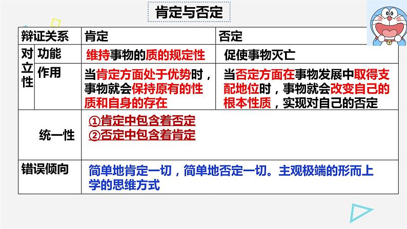 10.1 不作简单肯定或否定 课件1 选择性三逻辑与思维第8页