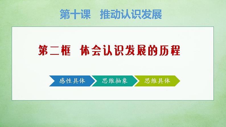 10.2 体会认识发展的历程 课件3选择性必修3逻辑与思维01