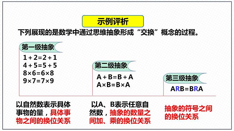 10.2 体会认识发展的历程 课件5选择性必修3逻辑与思维第8页