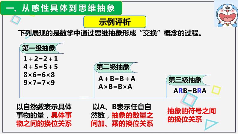 10.2 体会认识发展的历程 课件6选择性必修3逻辑与思维第7页