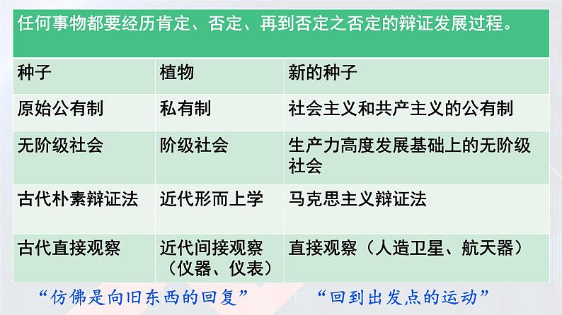 10.1 不作简单肯定或否定 课件8 选择性三逻辑与思维第5页