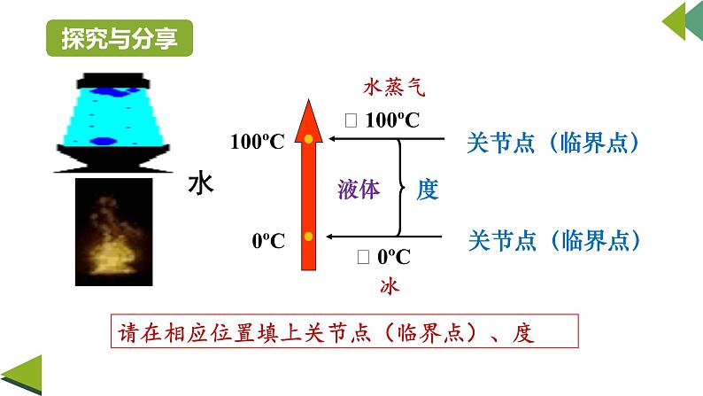 9.2 把握适度原则 课件8选择性必修3逻辑与思维第4页